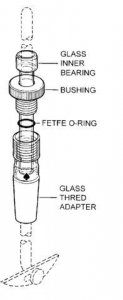 Ace Trubore 3-piece glass stirrer bearing Z137383-1EA