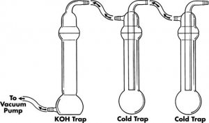 Aldrich KOH trap Z422320-1EA