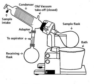 Aldrich straight vacuum-distilling adapter Z285447-1EA