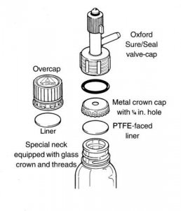 Oxford Sure/Seal storage valve-cap Z406260-1EA