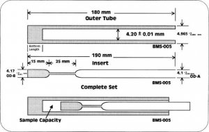 Shigemi 5 mm Symmetrical NMR microtube assembly Z529370-1EA