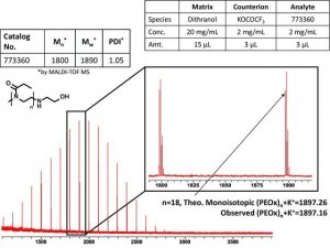 Poly(2-ethyl-2-oxazoline) -methyl, -2-hydroxyethylamine terminated 773360-1G
