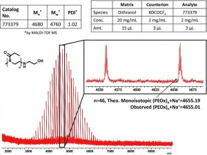 Poly(2-ethyl-2-oxazoline) -methyl, -2-hydroxyethylamine terminated 773379-1G