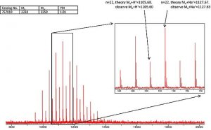 Poly(ethylene glycol) 2-mercaptoethyl ether acetic acid 757829-500MG