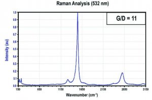Carbon nanotube, few-walled 