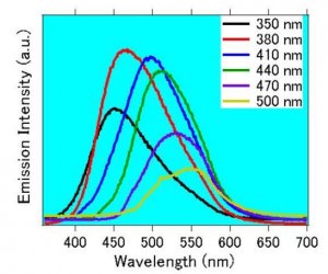 Carbon quantum dots 900414-10ML