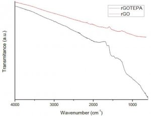 Reduced graphene oxide 806579-500MG