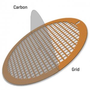 Ultrathin Carbon Film Supported Nickel Square Mesh TEM-CF300NIUL