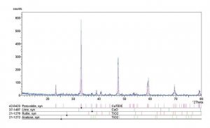 Calcium titanate 