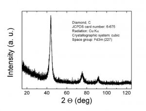 Diamond 
