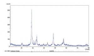 Holmium(III) oxide 