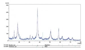 Magnesium hydroxide 