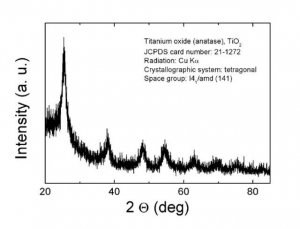 Titanium(IV) oxide, anatase 