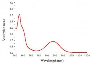NIR-II dye 900883-1MG