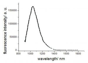 NIR-II dye 900883-1MG