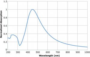 Silver nanoparticle ink 