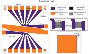 Graphene FET chip GRFETS20-1EA