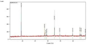 Lithium cobalt(III) oxide 