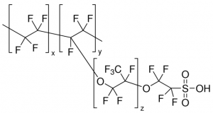 Nafion NR50 