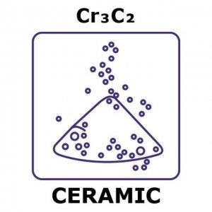 Chromium carbide GF11432618-1EA