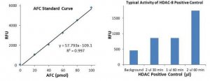 Histone Deacetylase 8 (HDAC8) Activity Assay Kit EPI006-1KT