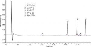 Short Chain Fatty Acid Kit SBR00030-1KT