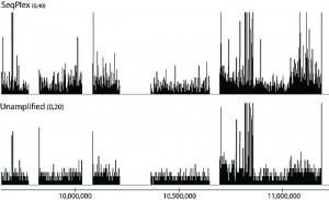 SeqPlex DNA Amplification Kit 