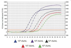 GenElute Water RNA/DNA Purification Kit - 0.45 m RDP100-25RXN
