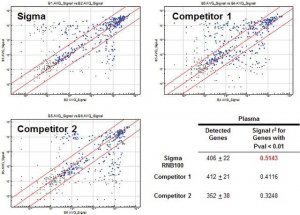 GenElute Total RNA Purification Kit 