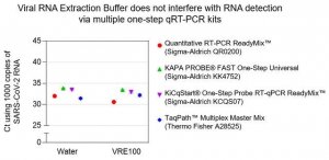 Viral RNA Extraction Buffer 