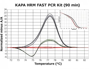 KAPA HRM FAST 