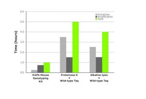 KAPA2G Fast Genotyping Mix KK5121