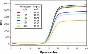 KiCqStart One-Step Probe RT-qPCR ReadyMix, ROX 