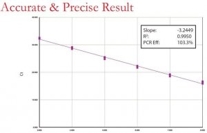LuminoCt qPCR ReadyMix 