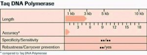 PCR Core Kit 11578553001