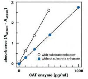 CAT ELISA 11363727001