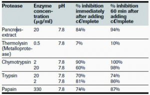 cOmplete, EDTA-free Protease Inhibitor Cocktail 4693132001