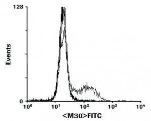 M30 CytoDEATH 