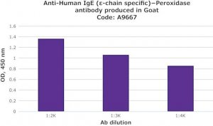Anti-Human IgE (-chain specific)Peroxidase antibody produced in goat A9667-2ML