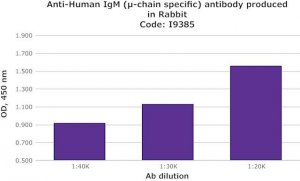 Anti-Human IgM (-chain specific) antibody produced in rabbit I9385-2ML