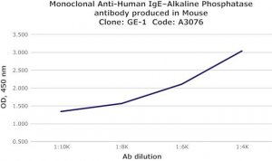 Monoclonal Anti-Human IgEAlkaline Phosphatase antibody produced in mouse 
