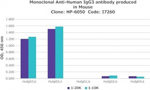 Monoclonal Anti-Human IgG3 antibody produced in mouse 