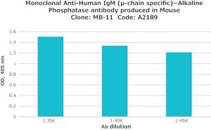 Monoclonal Anti-Human IgM (-chain specific)Alkaline Phosphatase antibody produced in mouse 