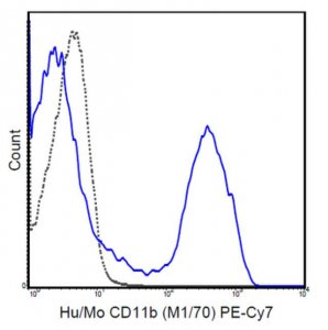 Anti-CD11b Antibody (human/mouse), PE-Cy7, clone M1/70 MABF516