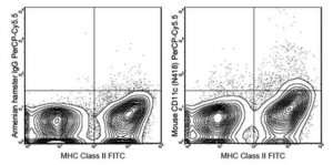 Anti-CD11c Antibody (mouse), PerCP-Cy5.5, clone N418 MABF534