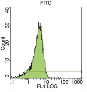 Anti-CD34 Class II Antibody, clone QBEND/10 