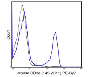Anti-CD3e (Mouse), PE-Cy7, clone 145-2C11 Antibody 