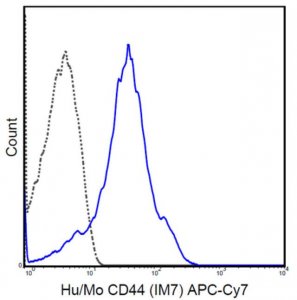 Anti-CD44 Antibody (human/mouse), APC-Cy7, clone IM7 MABF581
