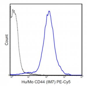 Anti-CD44 Antibody (human/mouse), PE-Cy5, clone IM7 MABF582