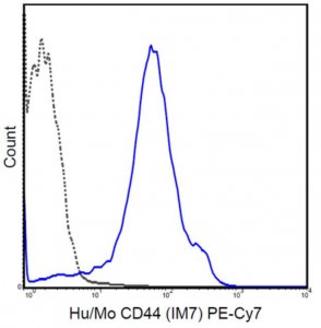 Anti-CD44 Antibody (human/mouse), PE-Cy7, clone IM7 MABF583